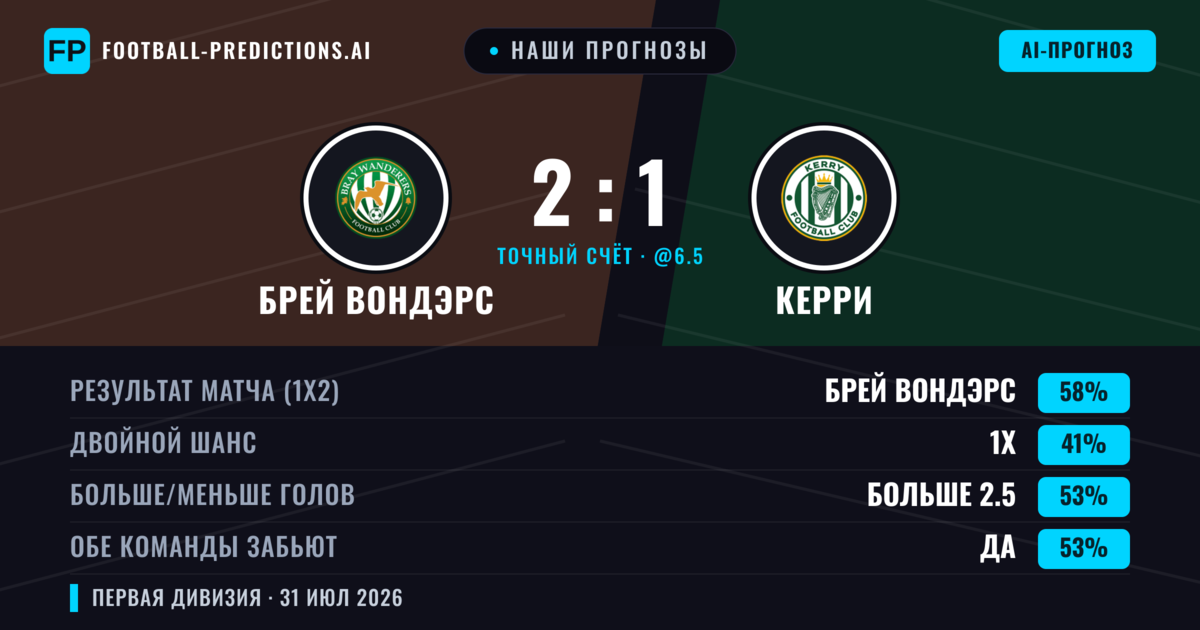 Наши прогнозы: Брей Вондэрс против Керри — Брей Вондэрс — Победа (57%); Больше 2.5; Обе забьют Да