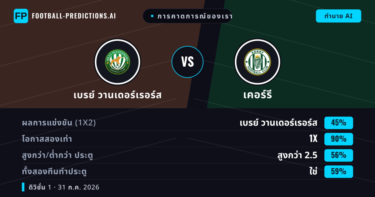 การคาดการณ์ของเรา: เบรย์ วานเดอร์เรอร์ส vs เคอร์รี — เบรย์ วานเดอร์เรอร์ส — ชนะ (57%); เกิน 2.5; ทั้งสองทีมทำประตู: ใช่
