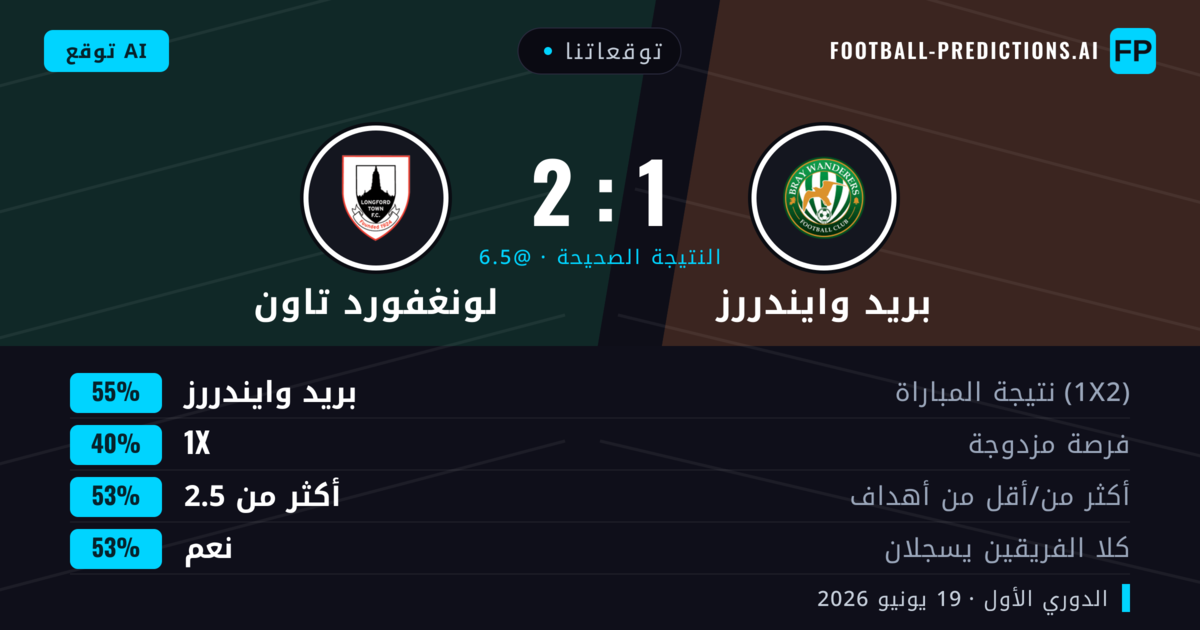 توقعاتنا: بريد وايندررز ضد لونغفورد تاون — بريد وايندررز — فوز (55%); أكثر من 2.5; هدفين أو أكثر