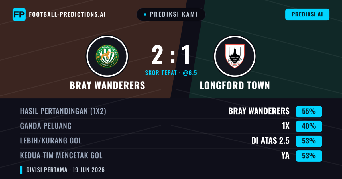 Prediksi kami: Bray Wanderers vs Longford Town — Bray Wanderers — Menang (55%); Lebih 2.5; Kedua tim mencetak gol: Ya
