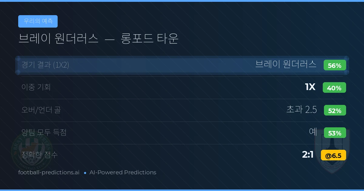 우리의 예측: 브레이 원더러스 vs 롱포드 타운 — 브레이 원더러스 — 승리 (55%); 초과 2.5; 양팀 모두 득점: 예