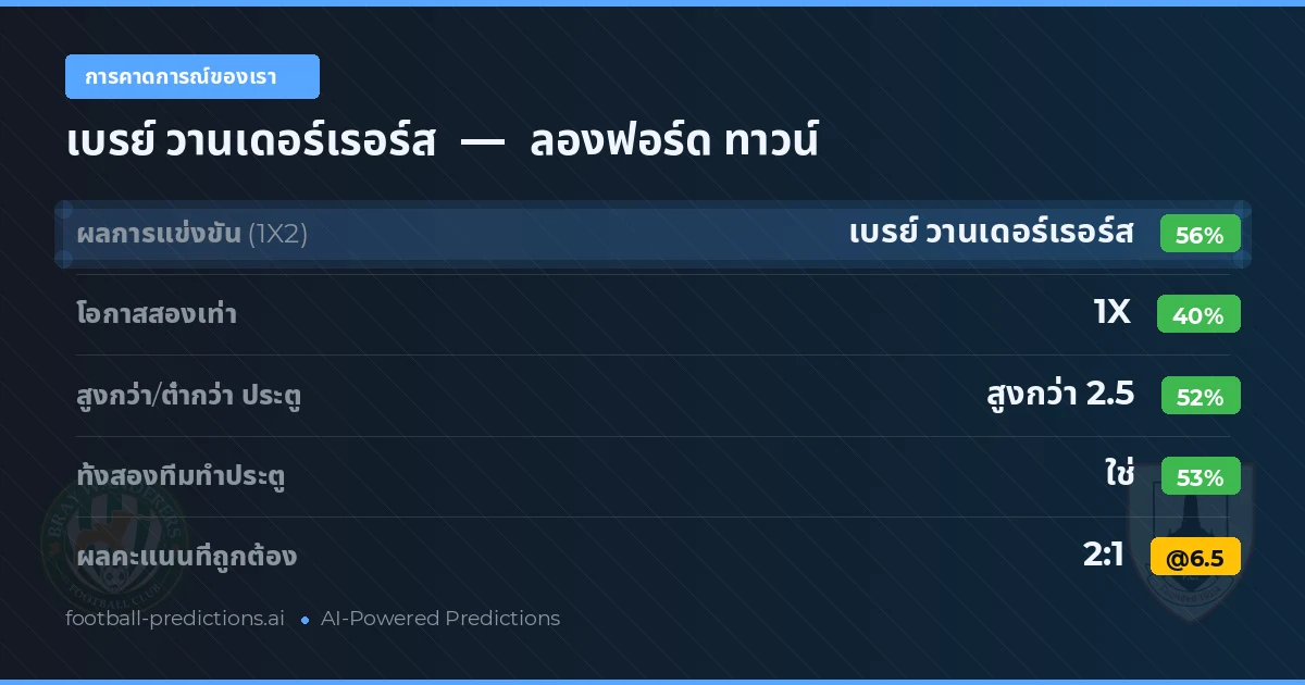 การคาดการณ์ของเรา: เบรย์ วานเดอร์เรอร์ส vs ลองฟอร์ด ทาวน์