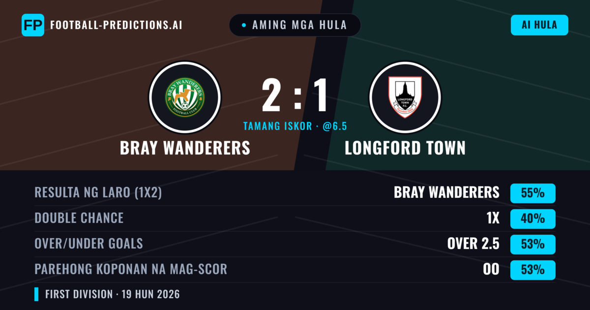 Aming mga hula: Bray Wanderers vs Longford Town — Bray Wanderers — Manalo (55%); Over 2.5; Parehong magbubuo: Oo