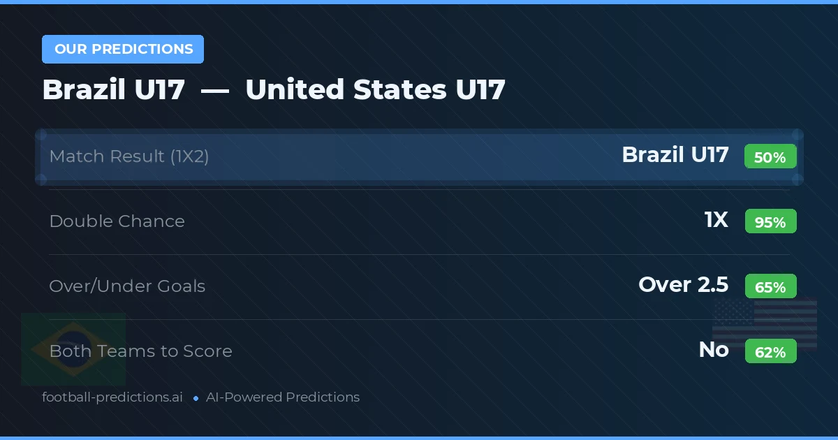 Our Predictions: Brazil U17 vs United States U17