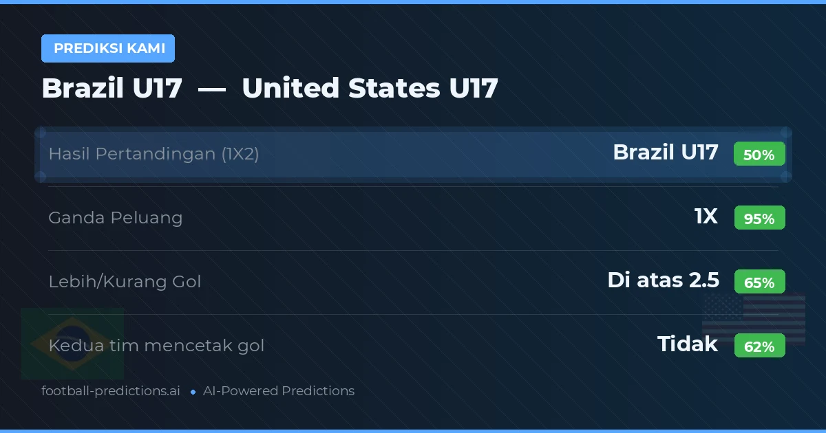 Prediksi kami: Brazil U17 vs United States U17