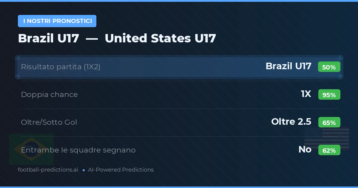 I nostri pronostici: Brazil U17 vs United States U17