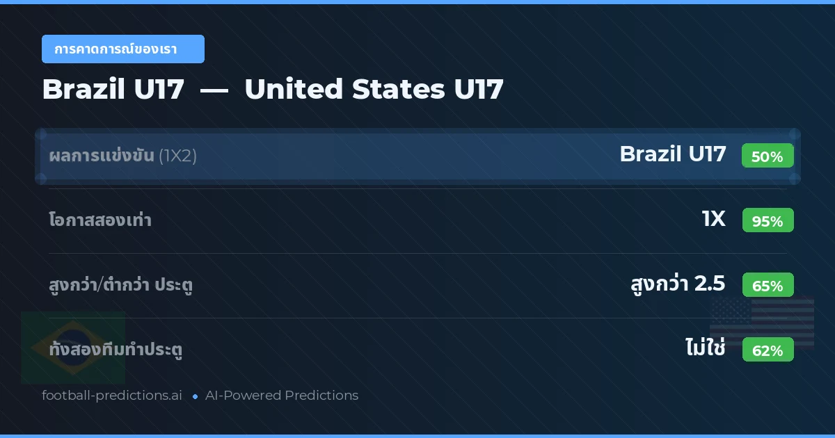 การคาดการณ์ของเรา: Brazil U17 vs United States U17
