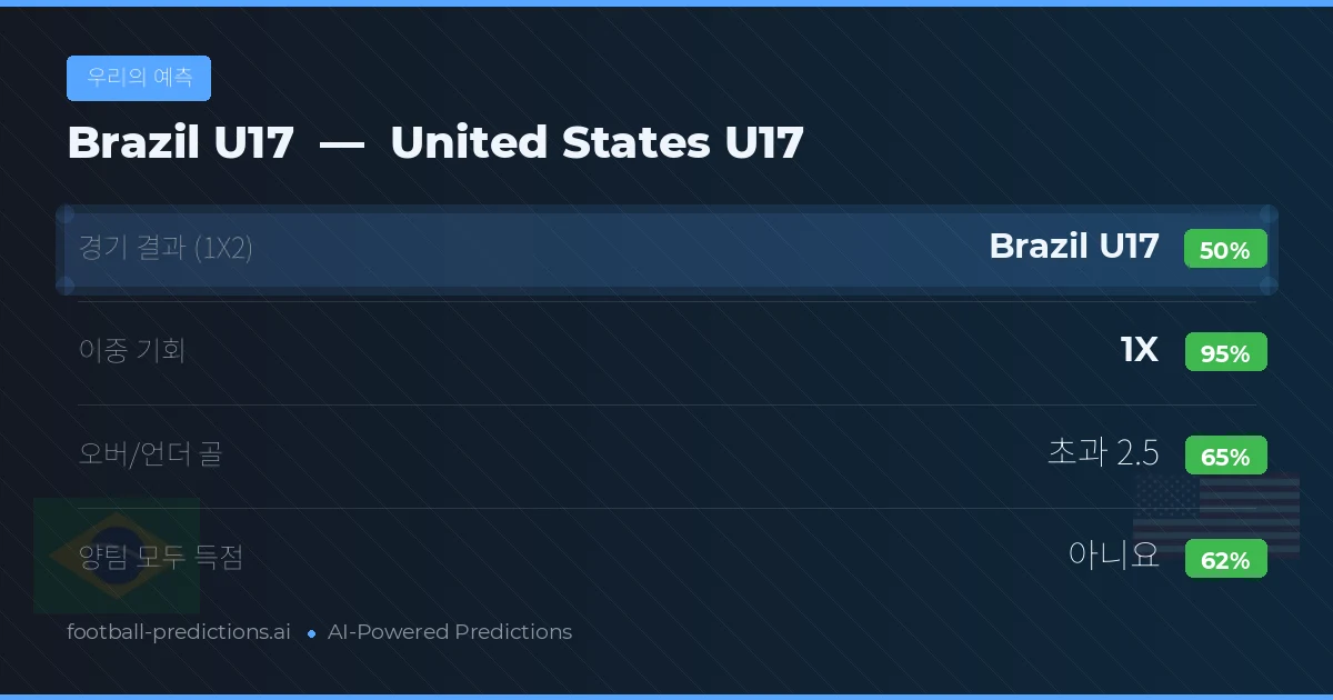 우리의 예측: Brazil U17 vs United States U17