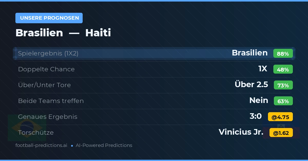 Unsere Prognosen: Brasilien vs Haiti