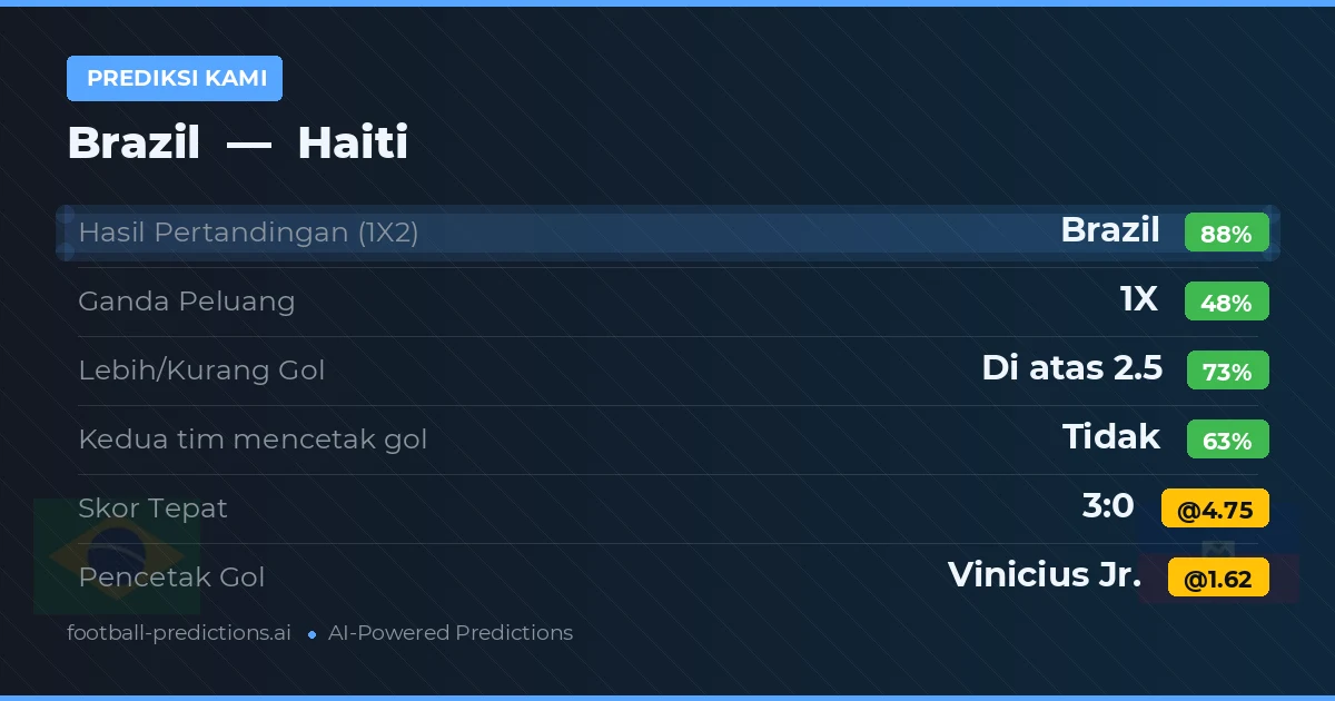 Prediksi kami: Brasil vs Haiti