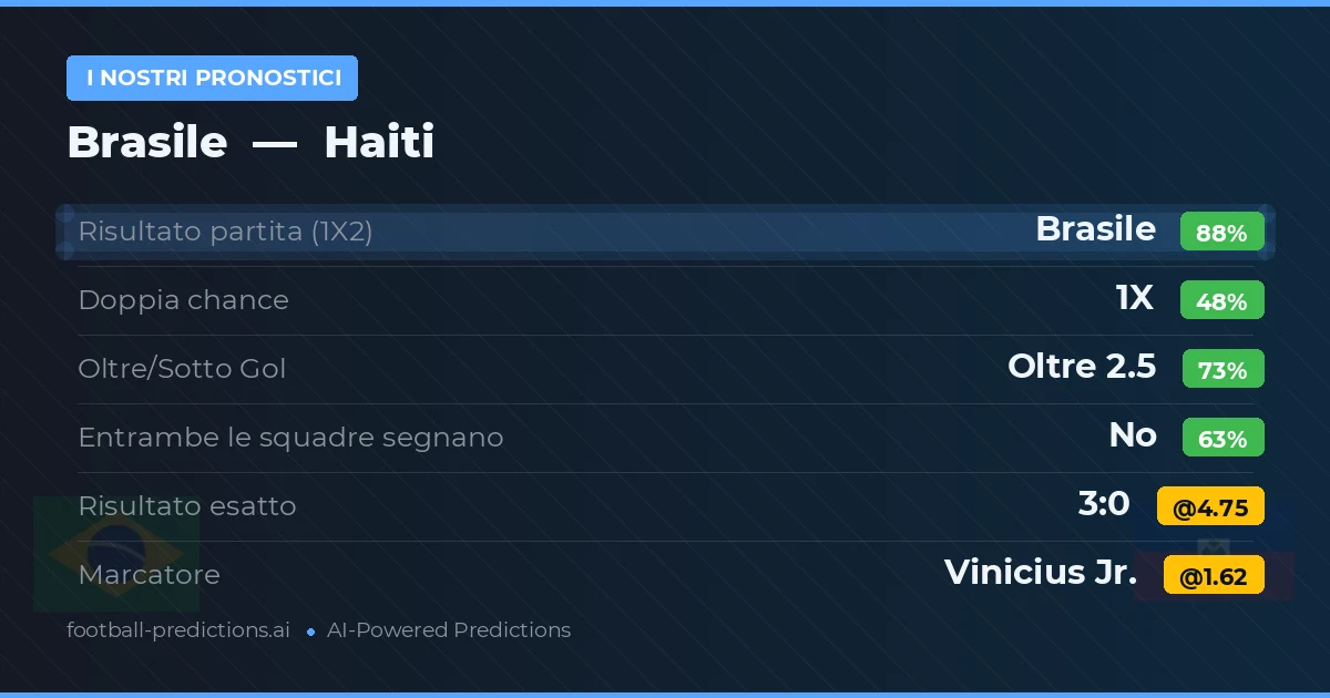 I nostri pronostici: Brasile vs Haiti