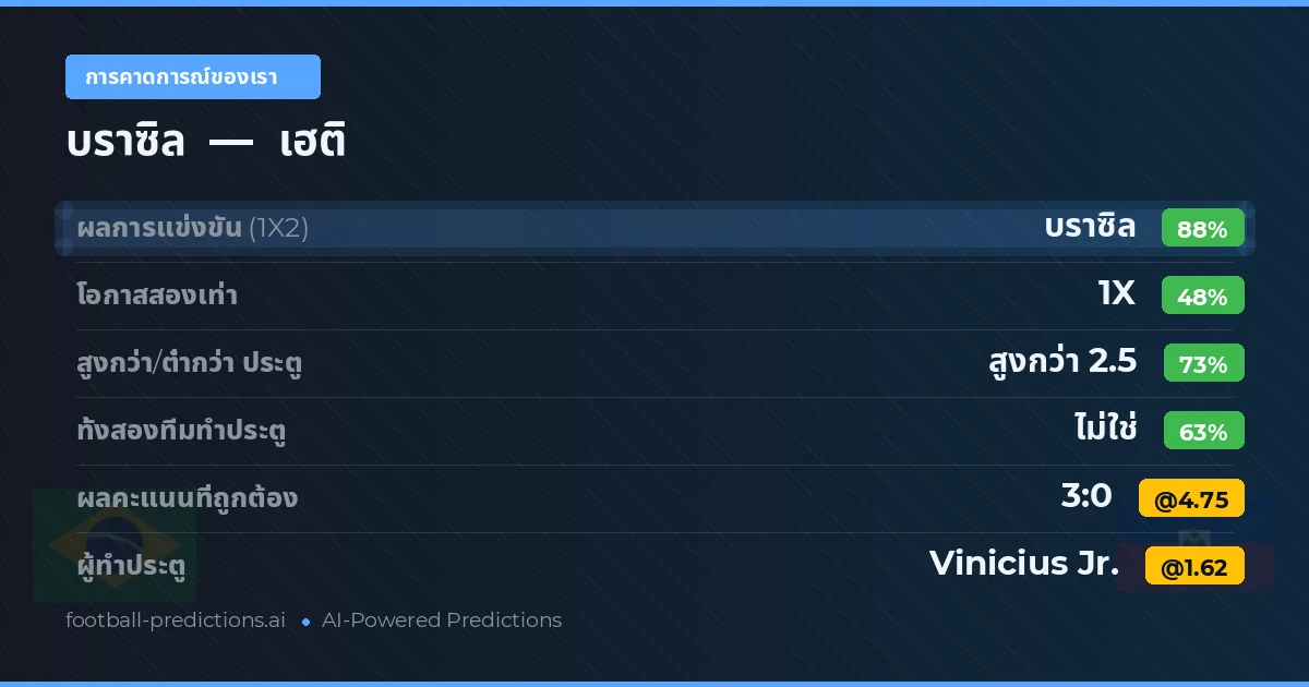 การคาดการณ์ของเรา: บราซิล vs เฮติ