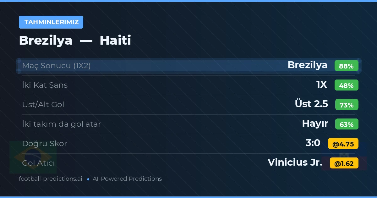 Tahminlerimiz: Brezilya vs Haiti
