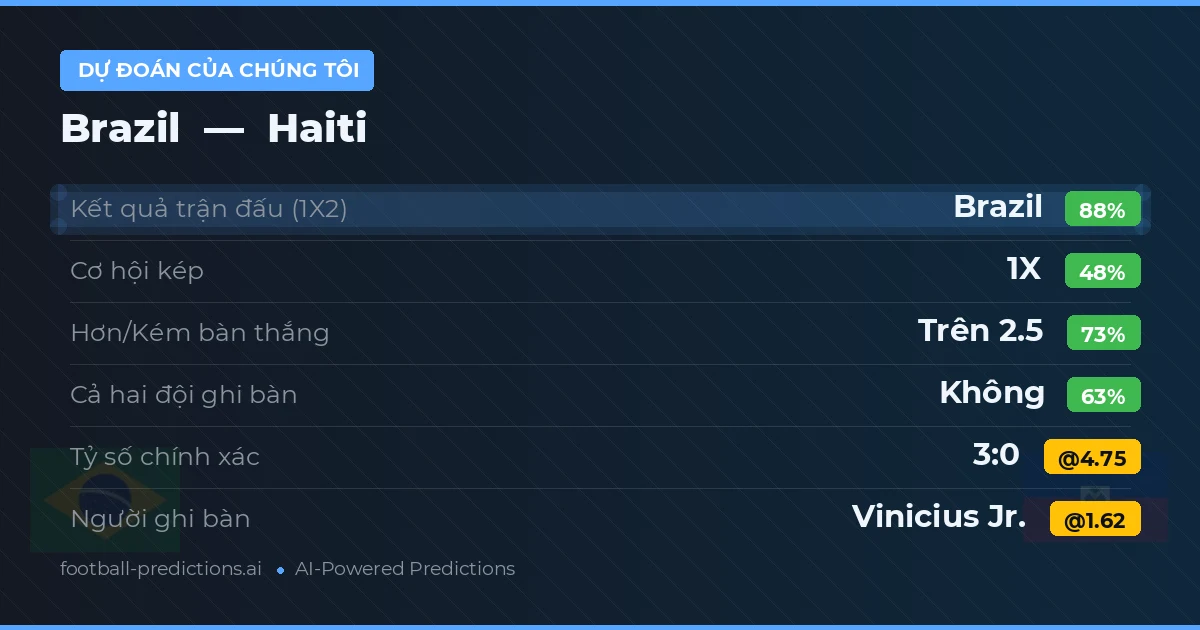 Dự đoán của chúng tôi: Brazil vs Haiti