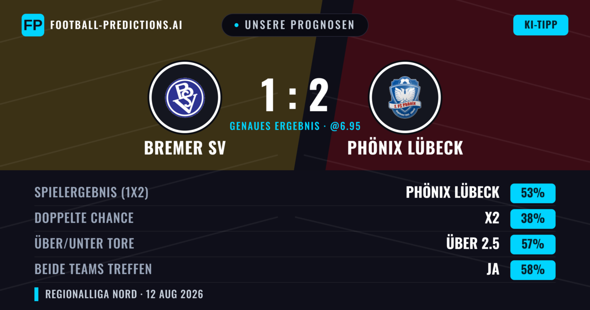 Unsere Prognosen: Bremer SV vs Phönix Lübeck — Phönix Lübeck — Sieg (54%); Über 2.5; Beide treffen: Ja