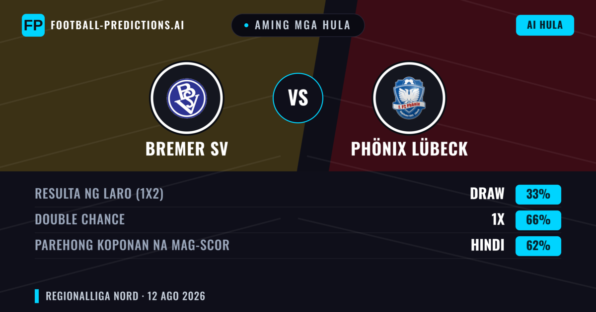 Aming mga hula: Bremer SV vs Phönix Lübeck — Phönix Lübeck — Manalo (54%); Over 2.5; Parehong magbubuo: Oo
