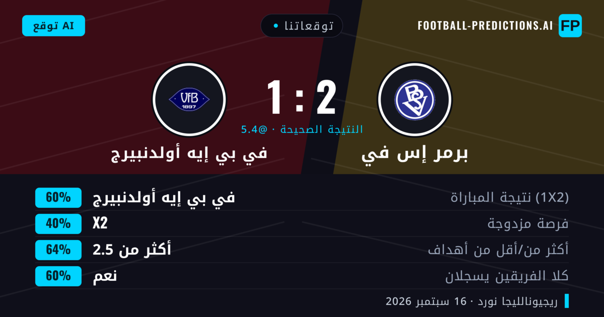 توقعاتنا: برمر إس في ضد في بي إيه أولدنبيرج — في بي إيه أولدنبيرج — فوز (61%); أكثر من 2.5; هدفين أو أكثر