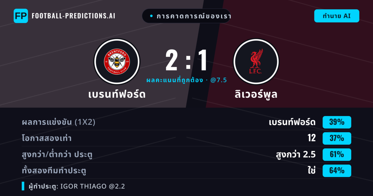การคาดการณ์ของเรา: เบรนท์ฟอร์ด vs ลิเวอร์พูล — เบรนท์ฟอร์ด — ชนะ (39%); เกิน 2.5; ทั้งสองทีมทำประตู: ใช่