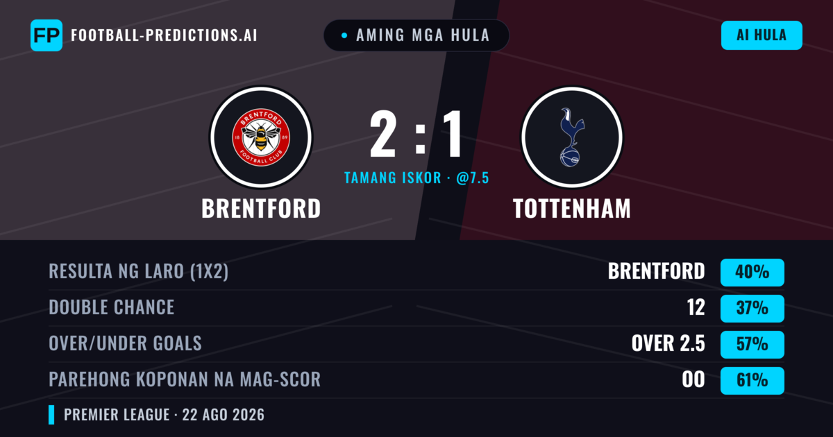 Aming mga hula: Brentford vs Tottenham — Brentford — Manalo (46%); Over 2.5; Parehong magbubuo: Oo