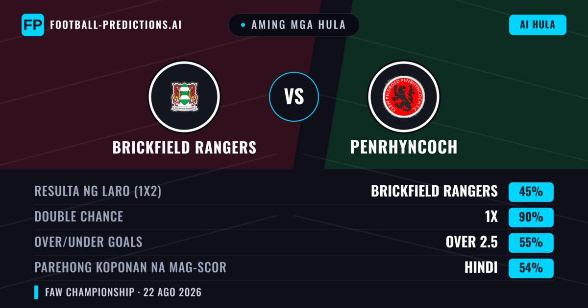 Aming mga hula: Brickfield Rangers vs Penrhyncoch — Brickfield Rangers — Manalo (66%); Over 2.5; Parehong magbubuo: Oo
