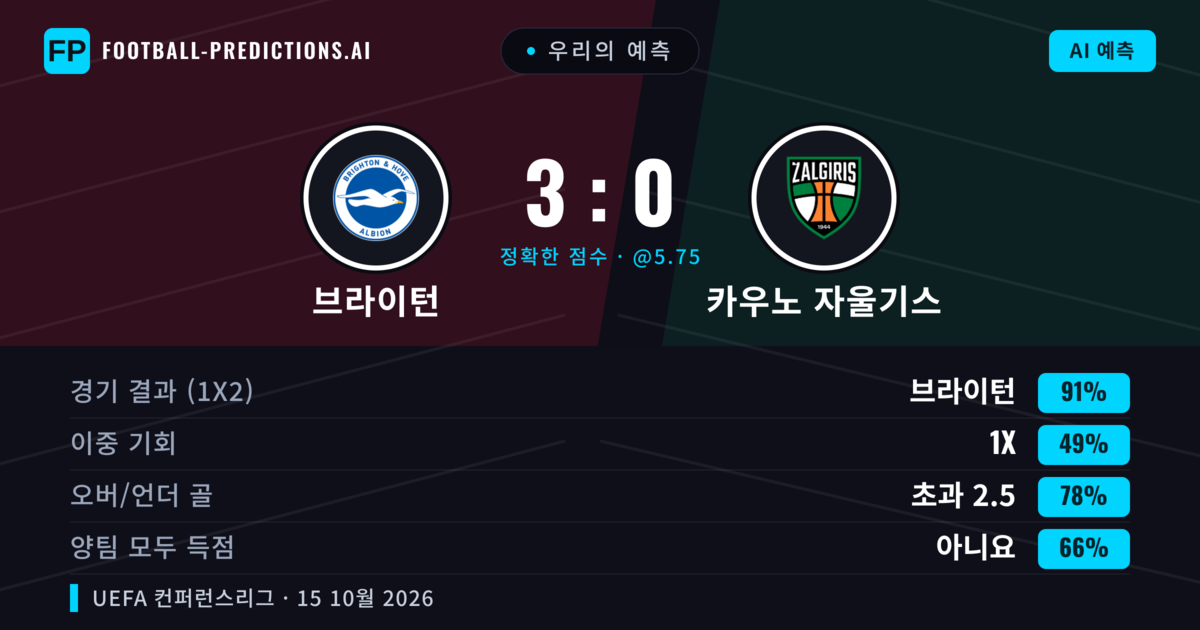 우리의 예측: 브라이턴 vs 카우노 자울기스 — 브라이턴 — 승리 (92%); 초과 2.5; 양팀 모두 득점: 아니오