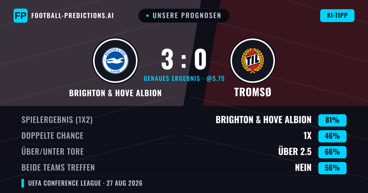 Unsere Prognosen: Brighton & Hove Albion vs Tromsø — Brighton & Hove Albion — Sieg (81%); Über 2.5; Beide treffen: Nein