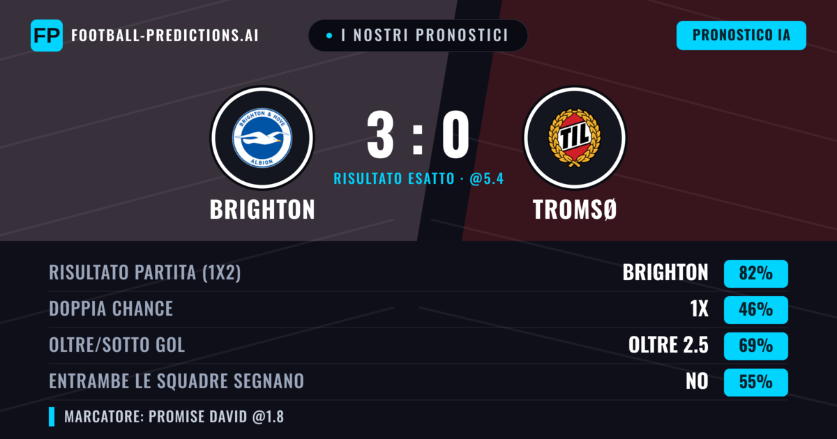 I nostri pronostici: Brighton vs Tromsø — Brighton — Vince (81%); Oltre 2.5; Entrambe segnano: No