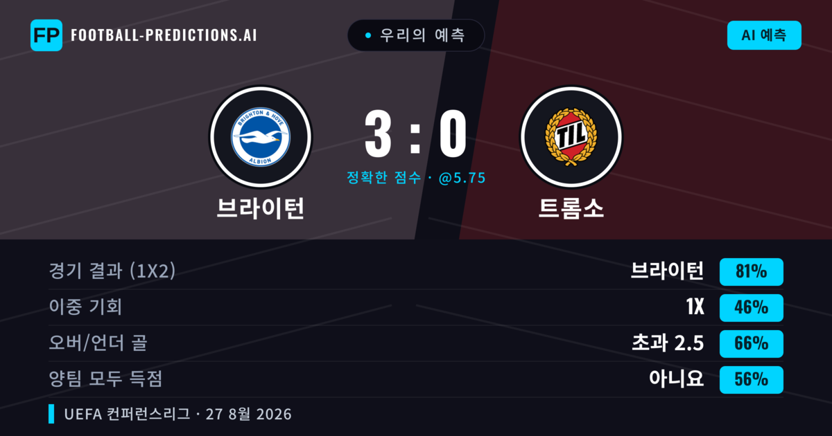 우리의 예측: 브라이턴 vs 트롬소 — 브라이턴 — 승리 (81%); 초과 2.5; 양팀 모두 득점: 아니오