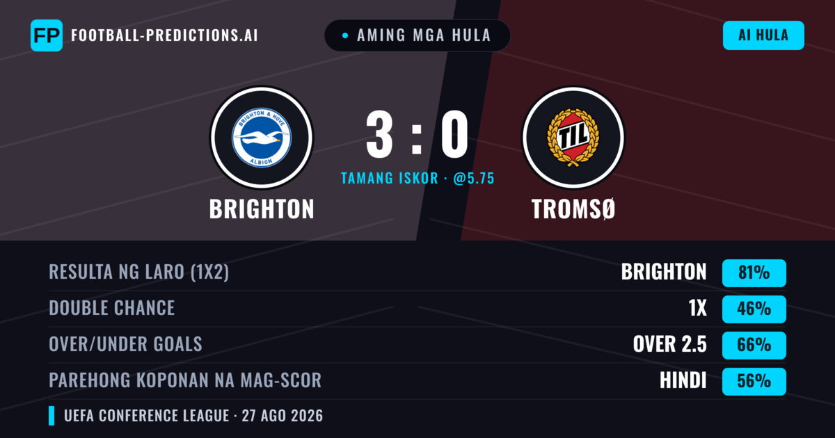 Aming mga hula: Brighton vs Tromsø — Brighton — Manalo (81%); Over 2.5; Parehong magbubuo: Hindi