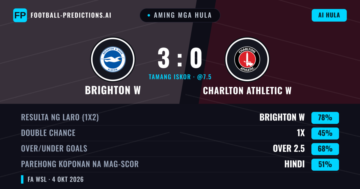 Aming mga hula: Brighton W vs Charlton Athletic W — Brighton W — Manalo (76%); Over 2.5; Parehong magbubuo: Hindi
