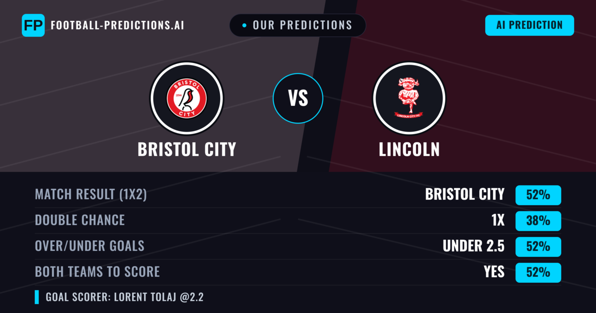 Our Predictions: Bristol City vs Lincoln — Bristol City — Win (52%); under 2.5; Both teams to score: Yes