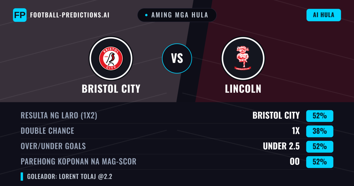 Aming mga hula: Bristol City vs Lincoln — Bristol City — Manalo (52%); Under 2.5; Parehong magbubuo: Oo