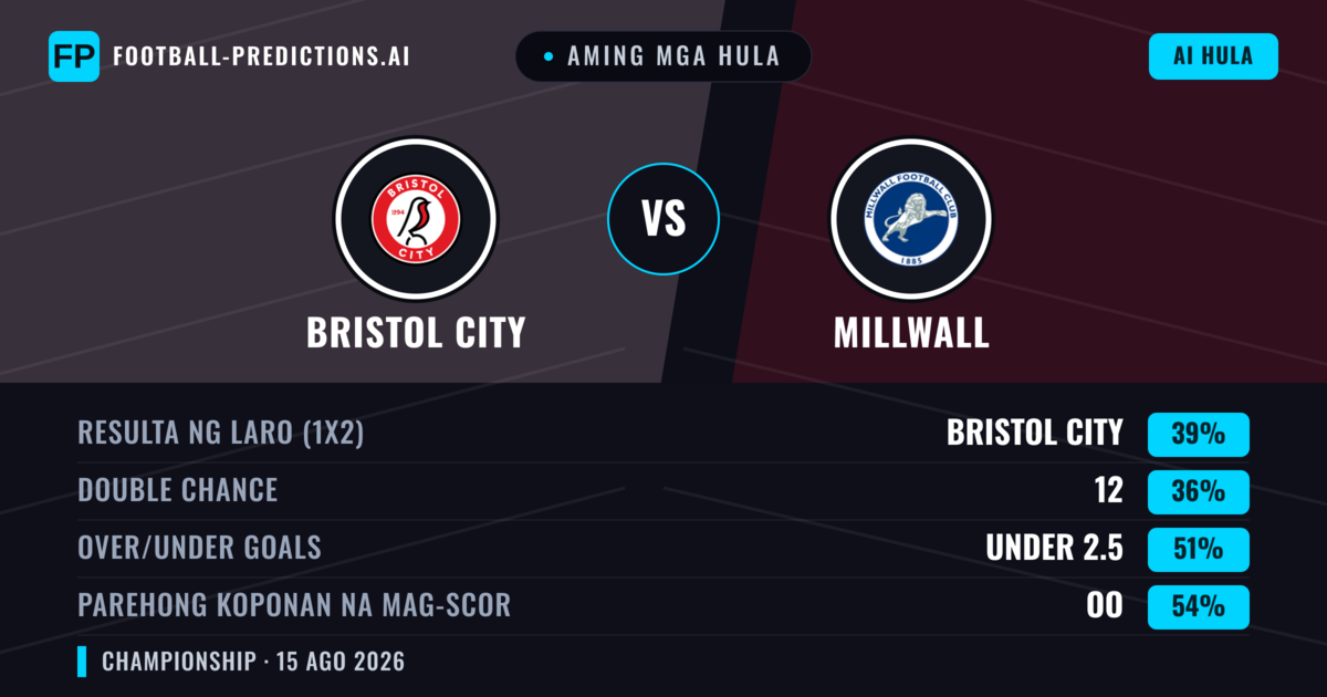Aming mga hula: Bristol City vs Millwall — Bristol City — Manalo (38%); Under 2.5; Parehong magbubuo: Oo