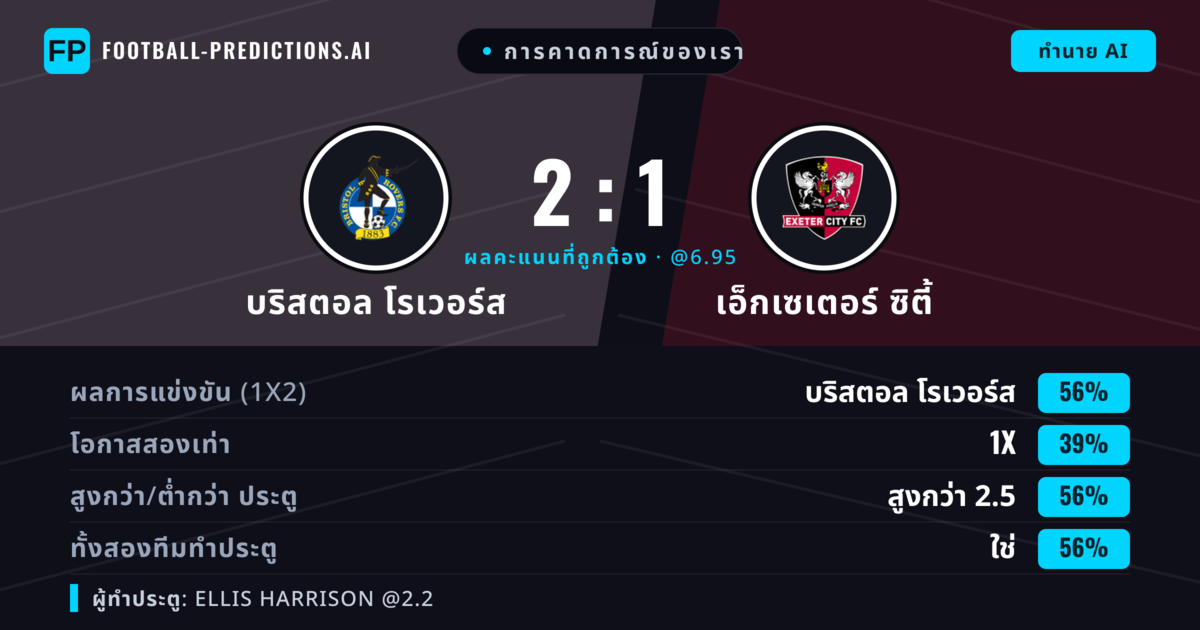 การคาดการณ์ของเรา: บริสตอล โรเวอร์ส vs เอ็กเซเตอร์ ซิตี้ — บริสตอล โรเวอร์ส — ชนะ (58%); เกิน 2.5; ทั้งสองทีมทำประตู: ใช่