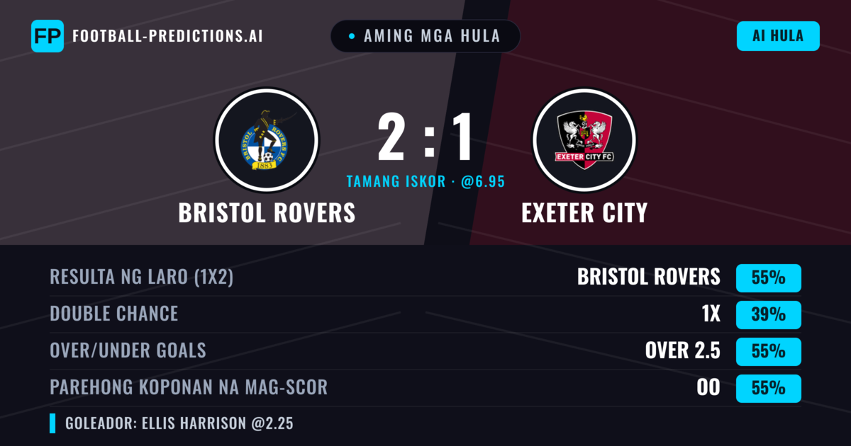 Aming mga hula: Bristol Rovers vs Exeter City — Bristol Rovers — Manalo (58%); Over 2.5; Parehong magbubuo: Oo