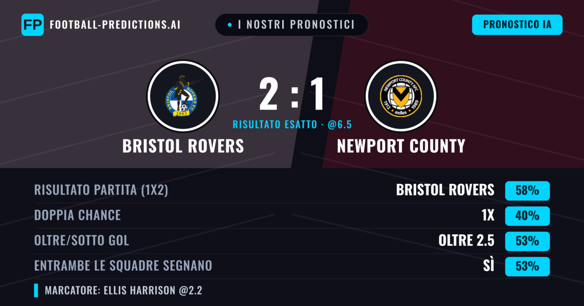 I nostri pronostici: Bristol Rovers vs Newport County — Bristol Rovers — Vince (57%); Oltre 2.5; Entrambe segnano: Sì
