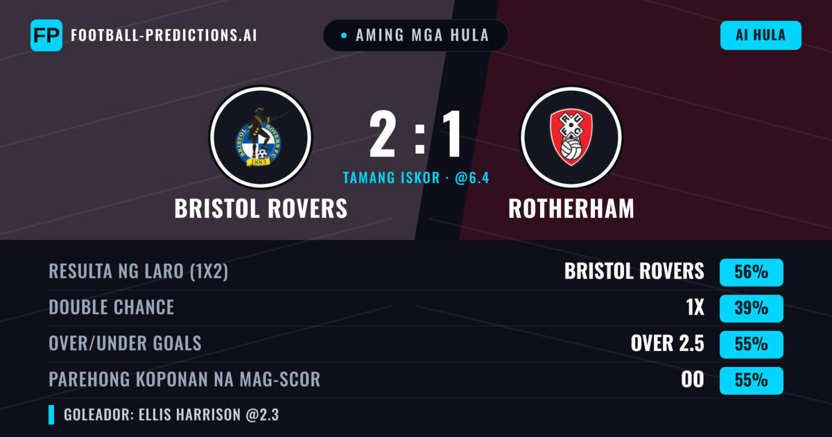 Aming mga hula: Bristol Rovers vs Rotherham — Bristol Rovers — Manalo (56%); Over 2.5; Parehong magbubuo: Oo