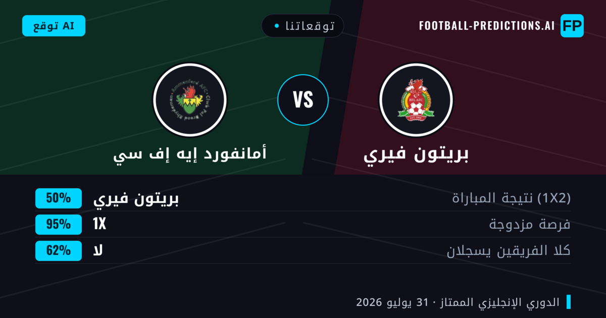 توقعاتنا: بريتون فيري ضد أمانفورد إيه إف سي — بريتون فيري — فوز (59%); أكثر من 2.5; هدفين أو أكثر