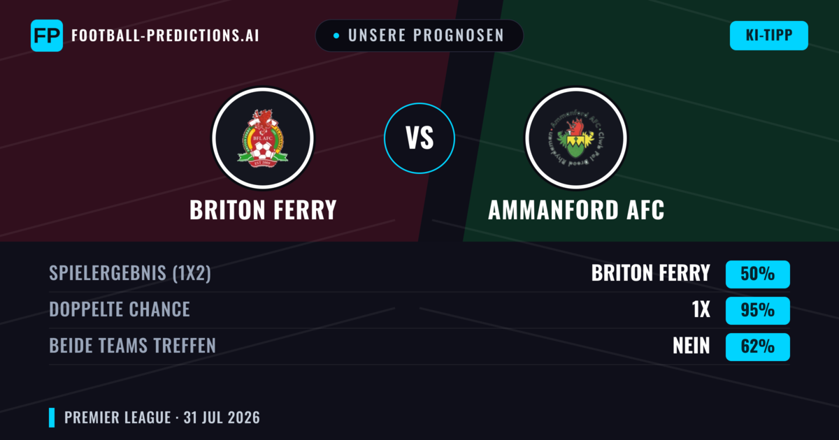 Unsere Prognosen: Briton Ferry vs Ammanford AFC — Briton Ferry — Sieg (59%); Über 2.5; Beide treffen: Ja