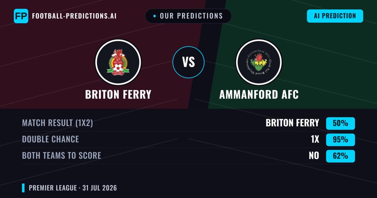 Our Predictions: Briton Ferry vs Ammanford AFC — Briton Ferry — Win (59%); over 2.5; Both teams to score: Yes