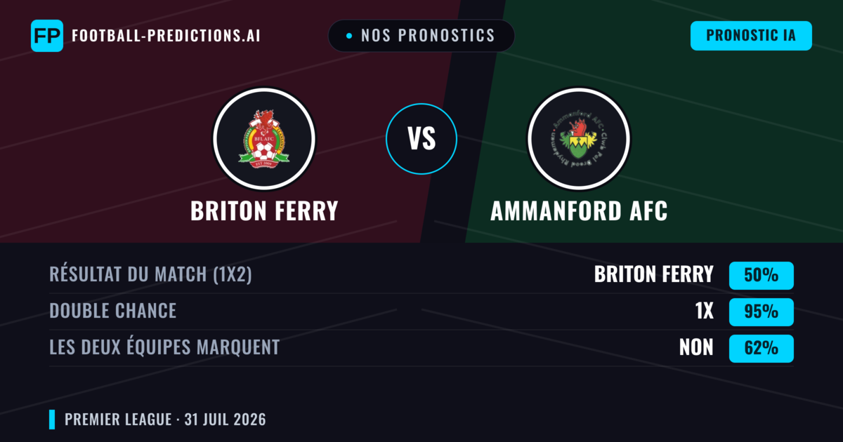 Nos pronostics: Briton Ferry vs Ammanford AFC — Briton Ferry — Victoire (59%); Plus 2.5; Les deux marquent : Oui