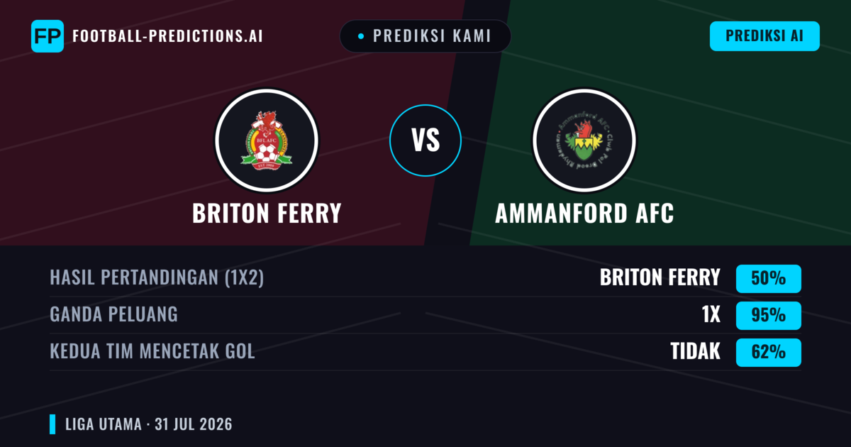 Prediksi kami: Briton Ferry vs Ammanford AFC — Briton Ferry — Menang (59%); Lebih 2.5; Kedua tim mencetak gol: Ya