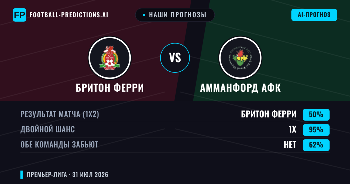 Наши прогнозы: Бритон Ферри против Амманфорд АФК — Бритон Ферри — Победа (59%); Больше 2.5; Обе забьют Да