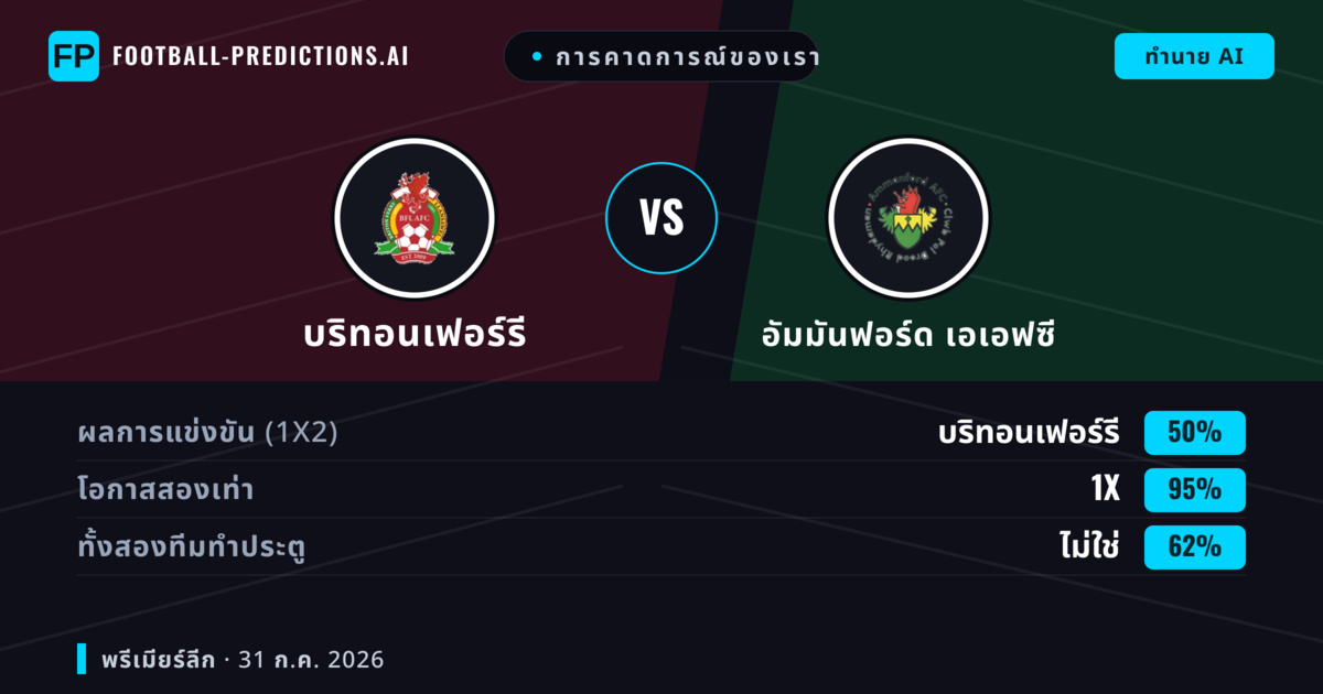 การคาดการณ์ของเรา: บริทอนเฟอร์รี vs อัมมันฟอร์ด เอเอฟซี — บริทอนเฟอร์รี — ชนะ (59%); เกิน 2.5; ทั้งสองทีมทำประตู: ใช่