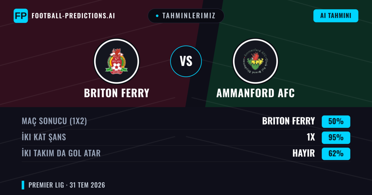 Tahminlerimiz: Briton Ferry vs Ammanford AFC — Briton Ferry — Kazanmak (59%); Üst 2.5; İki taraf da gol atar: Evet