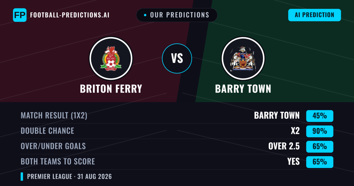 Our Predictions: Briton Ferry vs Barry Town — Barry Town — Win (46%); over 2.5; Both teams to score: Yes