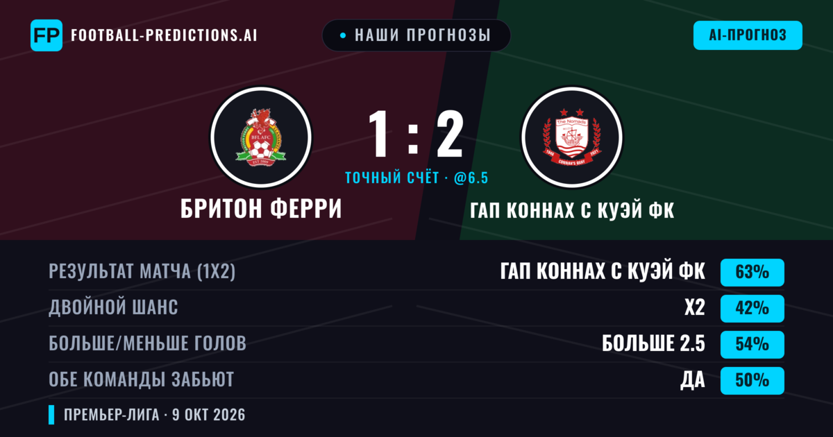 Наши прогнозы: Бритон Ферри против ГАП Коннах С Куэй ФК — ГАП Коннах С Куэй ФК — Победа (61%); Больше 2.5; Обе забьют Да