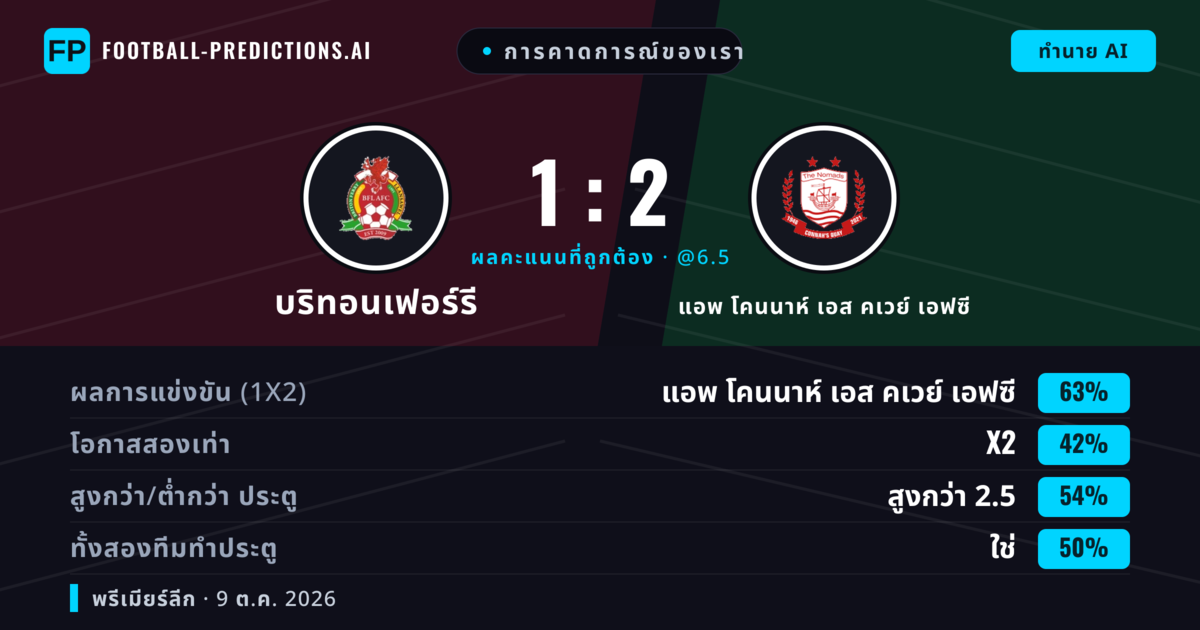 การคาดการณ์ของเรา: บริทอนเฟอร์รี vs แอพ โคนนาห์ เอส คเวย์ เอฟซี — แอพ โคนนาห์ เอส คเวย์ เอฟซี — ชนะ (61%); เกิน 2.5; ทั้งสองทีมทำประตู: ใช่
