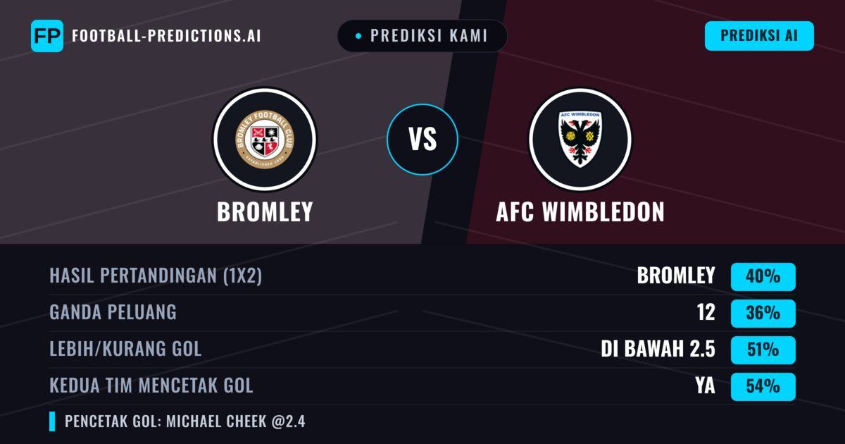 Prediksi kami: Bromley vs AFC Wimbledon — Bromley — Menang (40%); Kurang 2.5; Kedua tim mencetak gol: Ya