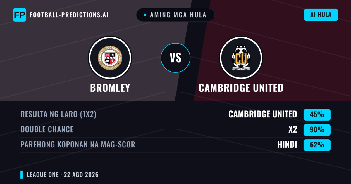 Aming mga hula: Bromley vs Cambridge United — Cambridge United — Manalo (37%); Under 2.5; Parehong magbubuo: Oo